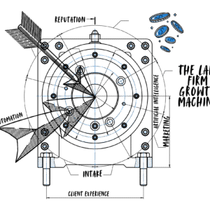 Law Firm Growth Machine
