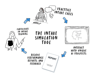 AI Intake Tool