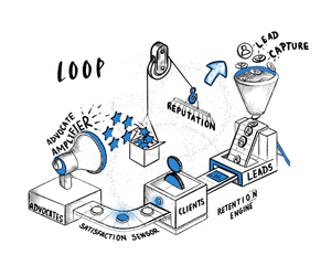 LOOP
